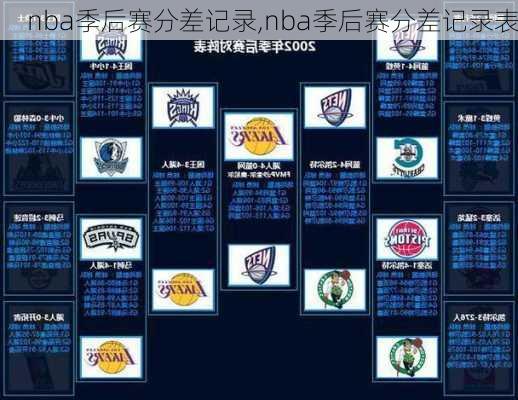 nba季后赛分差记录,nba季后赛分差记录表