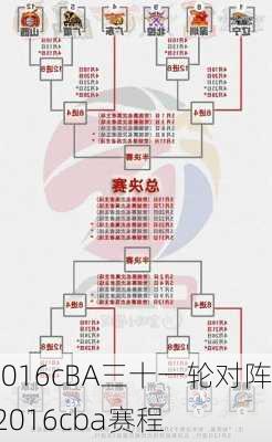 2016cBA三十一轮对阵,2016cba赛程