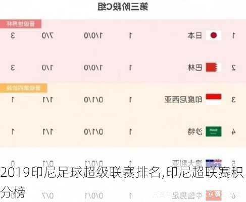 2019印尼足球超级联赛排名,印尼超联赛积分榜