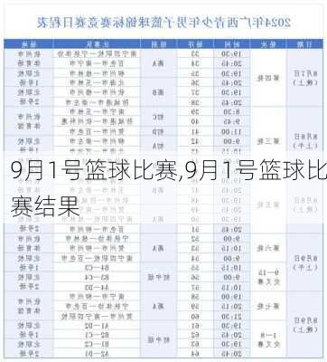 9月1号篮球比赛,9月1号篮球比赛结果