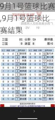 9月1号篮球比赛,9月1号篮球比赛结果