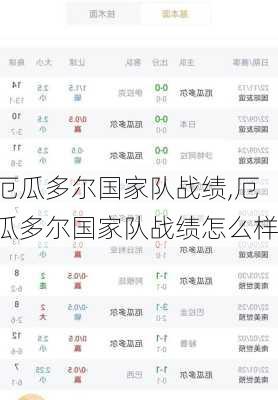 厄瓜多尔国家队战绩,厄瓜多尔国家队战绩怎么样