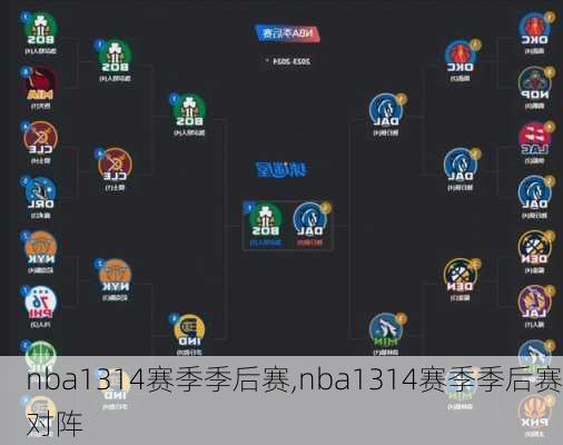 nba1314赛季季后赛,nba1314赛季季后赛对阵