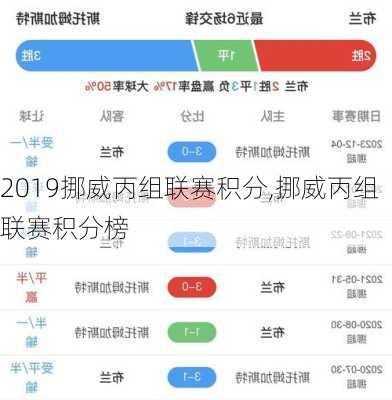 2019挪威丙组联赛积分,挪威丙组联赛积分榜