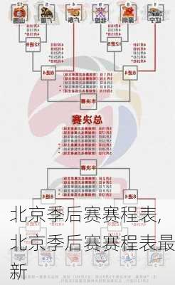 北京季后赛赛程表,北京季后赛赛程表最新