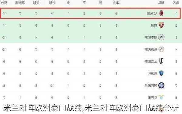 米兰对阵欧洲豪门战绩,米兰对阵欧洲豪门战绩分析