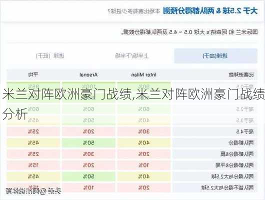 米兰对阵欧洲豪门战绩,米兰对阵欧洲豪门战绩分析