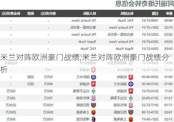 米兰对阵欧洲豪门战绩,米兰对阵欧洲豪门战绩分析