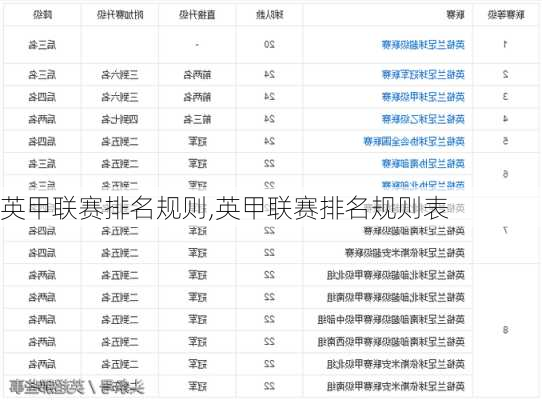 英甲联赛排名规则,英甲联赛排名规则表