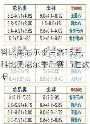 科比奥尼尔季后赛15胜,科比奥尼尔季后赛15胜数据