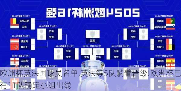 欧洲杯英法国球员名单,英法等5队躺着晋级!欧洲杯已有11队确定小组出线