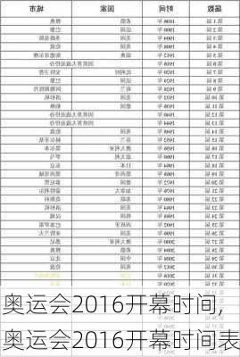 奥运会2016开幕时间,奥运会2016开幕时间表