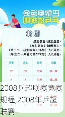 2008乒超联赛竞赛规程,2008年乒超联赛