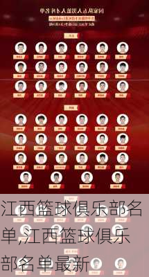 江西篮球俱乐部名单,江西篮球俱乐部名单最新