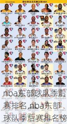 nba东部球队季后赛排名,nba东部球队季后赛排名榜