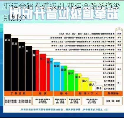 亚运会跆拳道级别,亚运会跆拳道级别划分