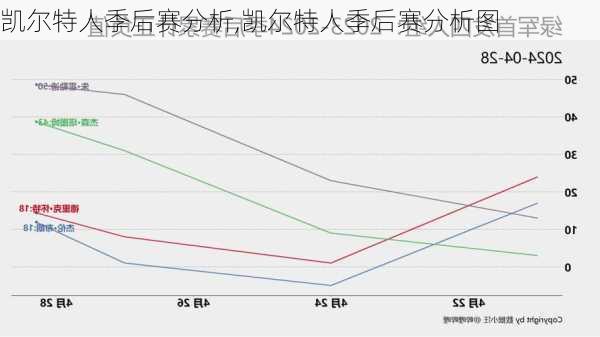 凯尔特人季后赛分析,凯尔特人季后赛分析图