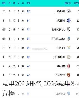 意甲2016排名,2016意甲积分榜