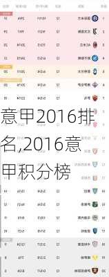 意甲2016排名,2016意甲积分榜