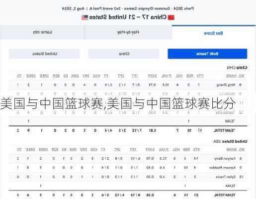 美国与中国篮球赛,美国与中国篮球赛比分