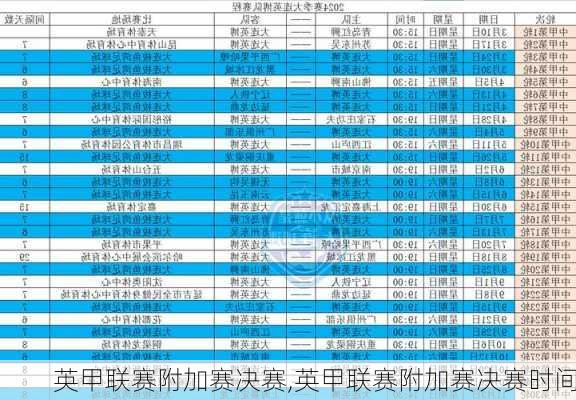 英甲联赛附加赛决赛,英甲联赛附加赛决赛时间