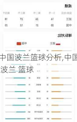 中国波兰篮球分析,中国 波兰 篮球