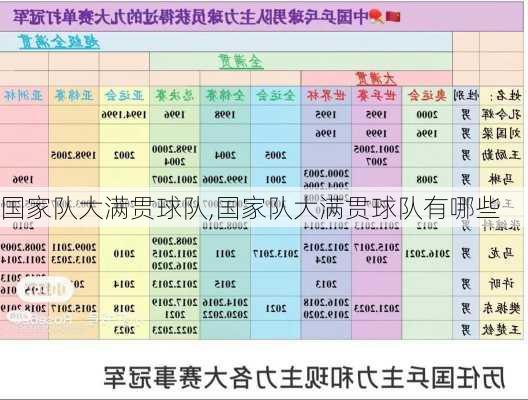 国家队大满贯球队,国家队大满贯球队有哪些