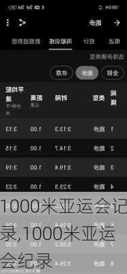 1000米亚运会记录,1000米亚运会纪录