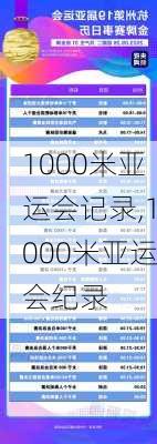 1000米亚运会记录,1000米亚运会纪录