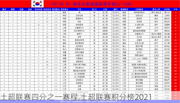 土超联赛四分之一赛程,土超联赛积分榜2021