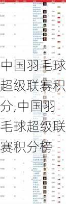 中国羽毛球超级联赛积分,中国羽毛球超级联赛积分榜