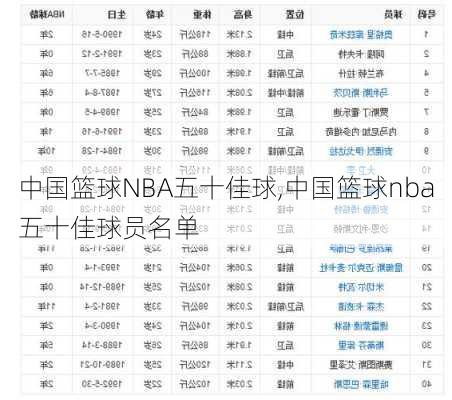 中国篮球NBA五十佳球,中国篮球nba五十佳球员名单