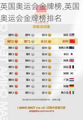 英国奥运会金牌榜,英国奥运会金牌榜排名