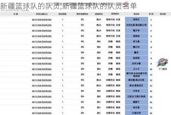 新疆篮球队的队员,新疆篮球队的队员名单