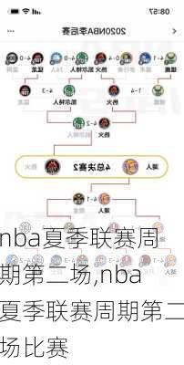 nba夏季联赛周期第二场,nba夏季联赛周期第二场比赛