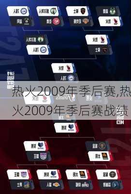 热火2009年季后赛,热火2009年季后赛战绩