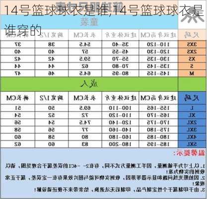 14号篮球球衣是谁,14号篮球球衣是谁穿的