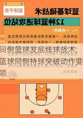 同侧篮球发底线球战术,篮球同侧持球突破动作要领