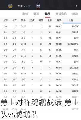 勇士对阵鹈鹕战绩,勇士队vs鹈鹕队