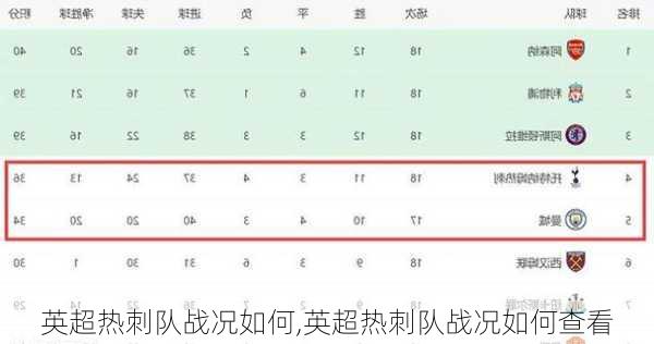 英超热刺队战况如何,英超热刺队战况如何查看