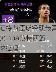 范特西篮球经理最真实,nba范特西篮球经理