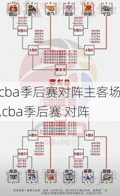 cba季后赛对阵主客场,cba季后赛 对阵