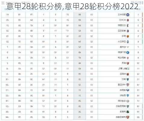 意甲28轮积分榜,意甲28轮积分榜2022