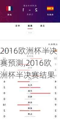 2016欧洲杯半决赛预测,2016欧洲杯半决赛结果