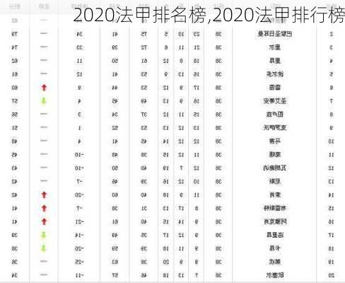 2020法甲排名榜,2020法甲排行榜