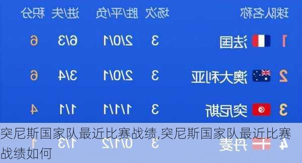 突尼斯国家队最近比赛战绩,突尼斯国家队最近比赛战绩如何