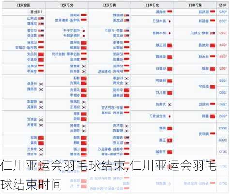 仁川亚运会羽毛球结束,仁川亚运会羽毛球结束时间