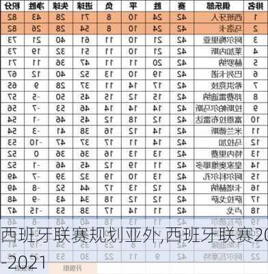 西班牙联赛规划亚外,西班牙联赛2020-2021