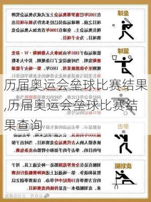 历届奥运会垒球比赛结果,历届奥运会垒球比赛结果查询