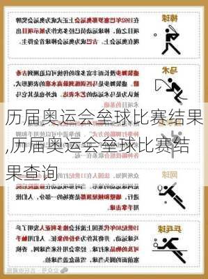 历届奥运会垒球比赛结果,历届奥运会垒球比赛结果查询